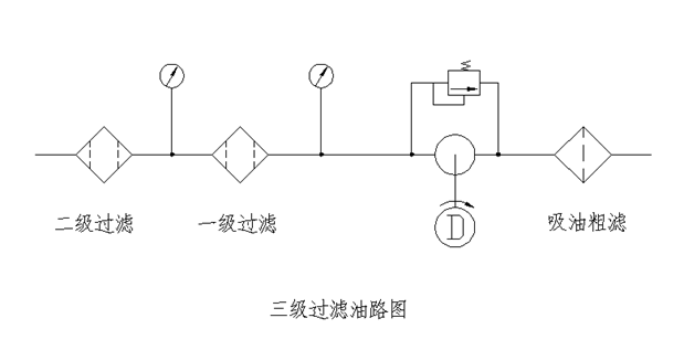 三級過濾油路圖