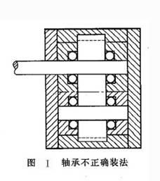 軸承不正確裝法