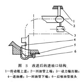 改進(jìn)后的進(jìn)油口結(jié)構(gòu)