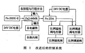 改進后的控制系統