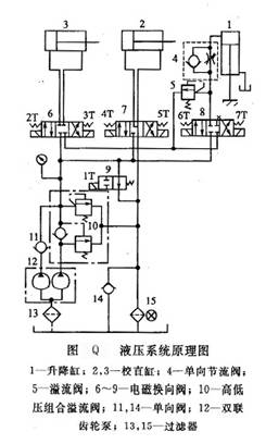 校直機液壓系統原理圖