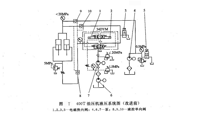 400T油壓機液壓系統圖（改進前）