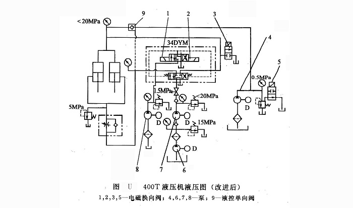 400T油壓機液壓系統圖（改進后）