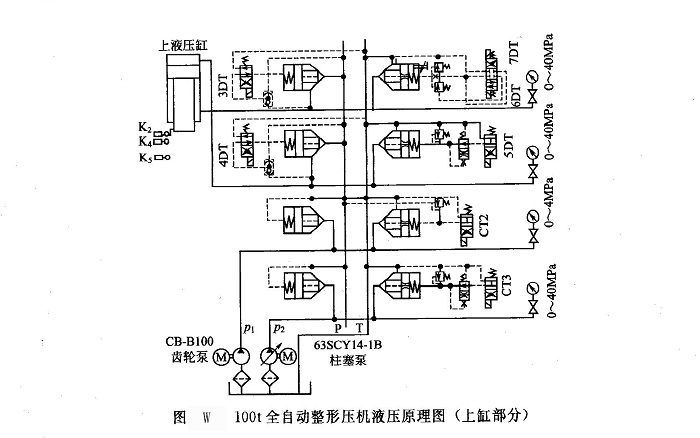 100T全自動整形壓機(jī)液壓原理圖（上缸部分）