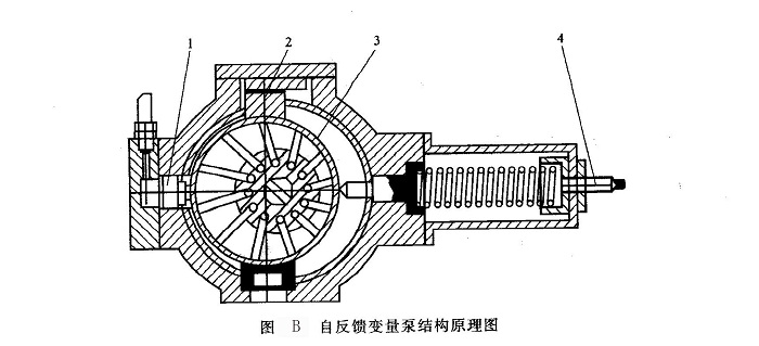 自反饋變量泵結構原理圖