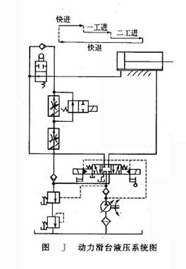 動(dòng)力滑臺(tái)液壓系統(tǒng)圖