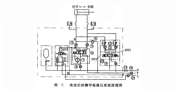 改進后的側導板液壓系統原理圖