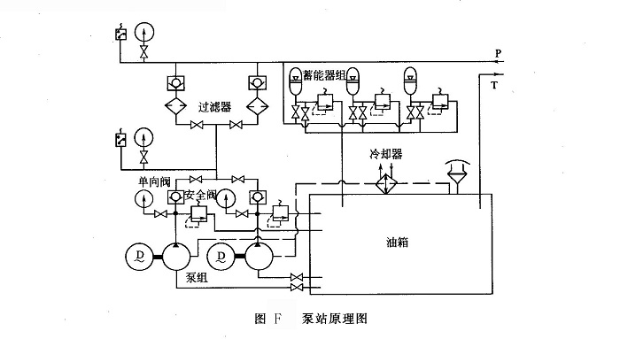 泵站原理圖