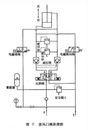 放風門閥原理圖