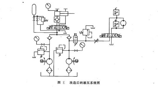 改造后的液壓系統圖