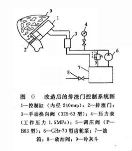 改造后的排渣門(mén)控制系統(tǒng)圖