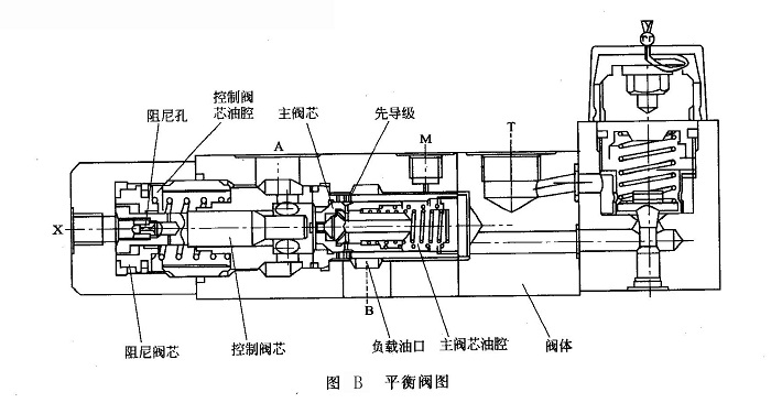 平衡閥圖