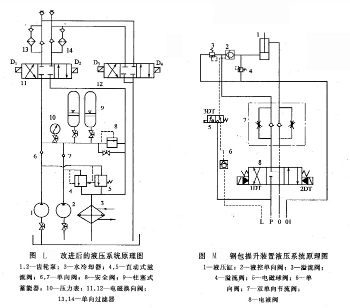 改進后的液壓系統原理圖