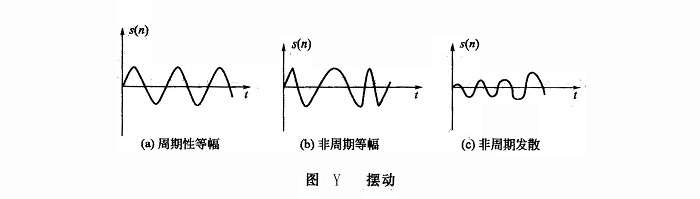 擺動