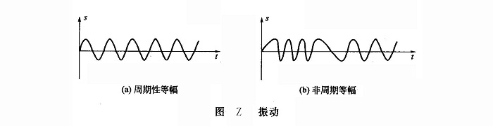 振動