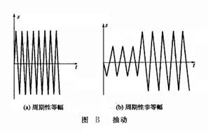 抽動