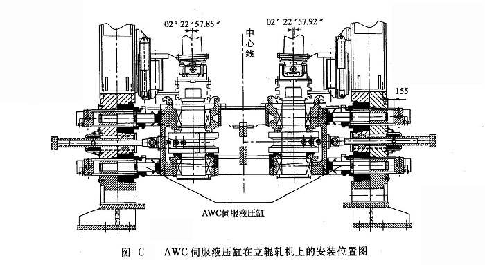 AWC伺服液壓缸在立軋輥及上的安裝位置圖