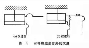 有桿腔進(jìn)油管路的改進(jìn)