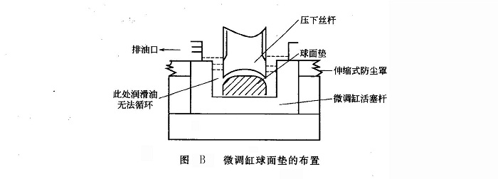 微調(diào)缸球面墊的布置