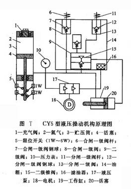 CY5型液壓操動機構原理圖