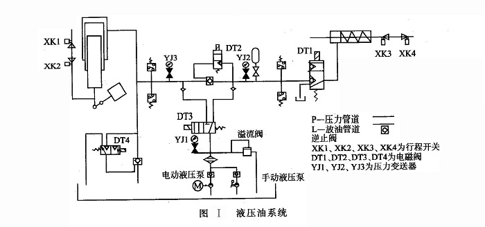 液壓油系統