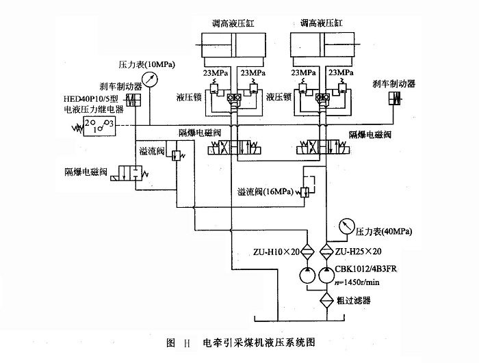 電牽引采煤機液壓系統圖