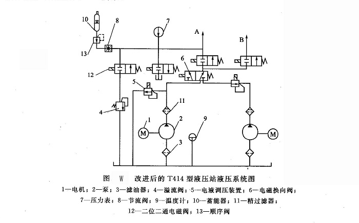 改進(jìn)后的T414型液壓站液壓站系統(tǒng)圖