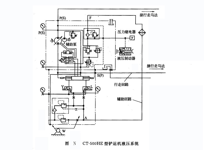 CT-500HE 型 鏟運機液壓系統