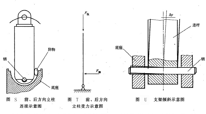 前、后方向立柱連接示意圖及立柱受力示意圖