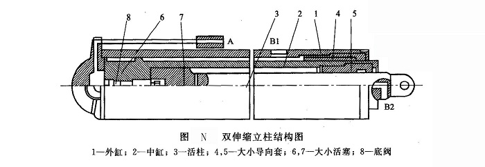 雙伸縮立柱結構圖