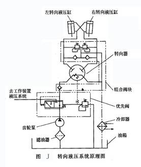 轉向液壓系統原理圖