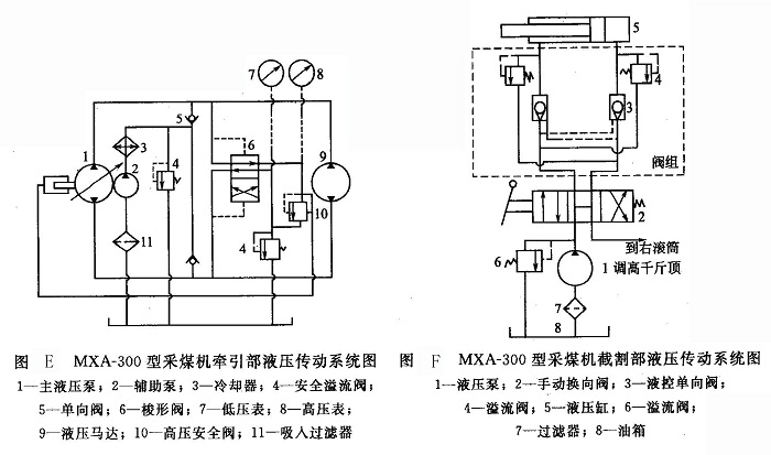 MAX-300型采煤機牽引部液壓傳動系統圖