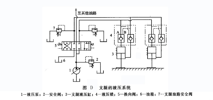 支腿的液壓系統