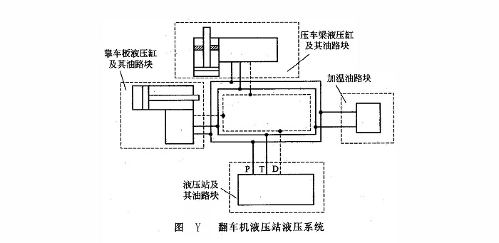 翻車機液壓站液壓系統