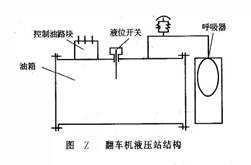 翻車機液壓站結構