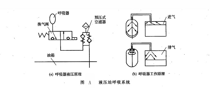 液壓站呼吸系統