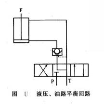 液壓、油路平衡回路