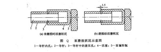 泵磨損狀況示意圖