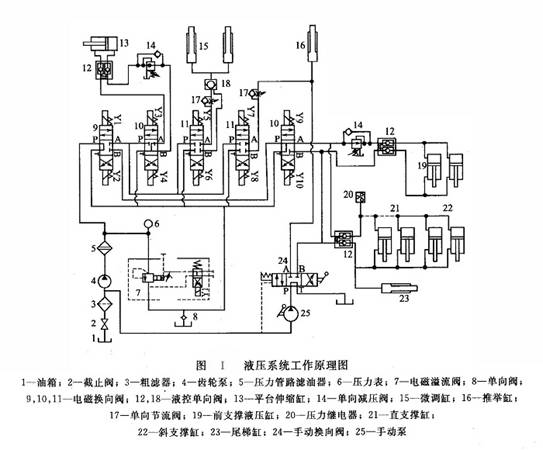 液壓系統工作原理圖