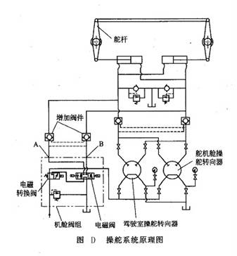 操舵系統原理圖