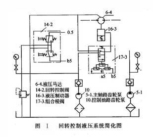 回轉控制液壓系統簡化圖