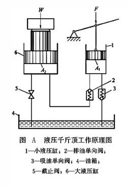 液壓千斤頂工作原理圖