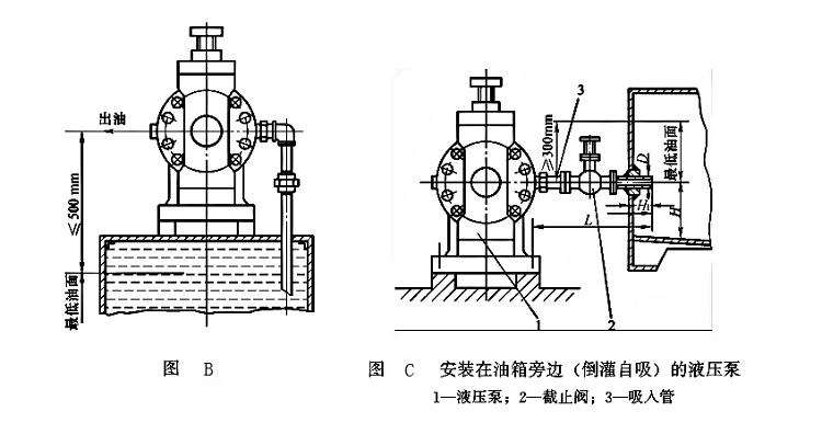 安裝在郵箱旁邊(倒灌自吸)的液壓泵