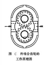 外嚙合齒輪的工作原理