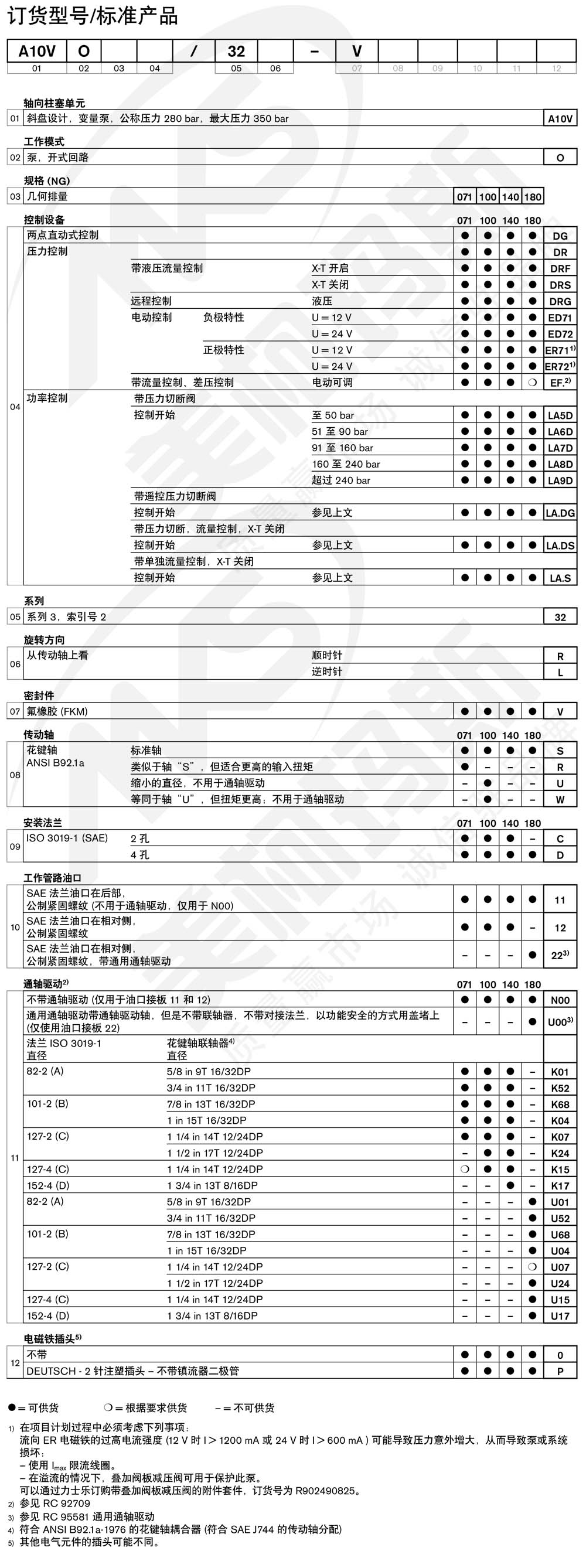 A10VO_32系列型號(hào)選擇