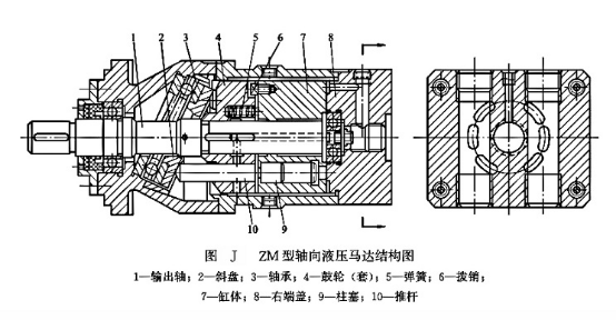 ZM 型軸向液壓馬達結構圖