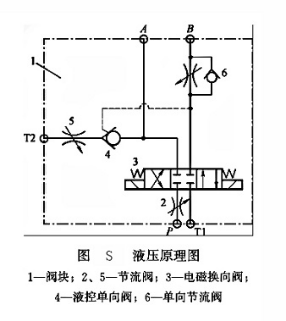 液壓原理圖