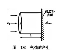 氣蝕的產生