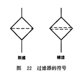 過濾器的符號