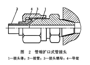 管端擴口式管接頭